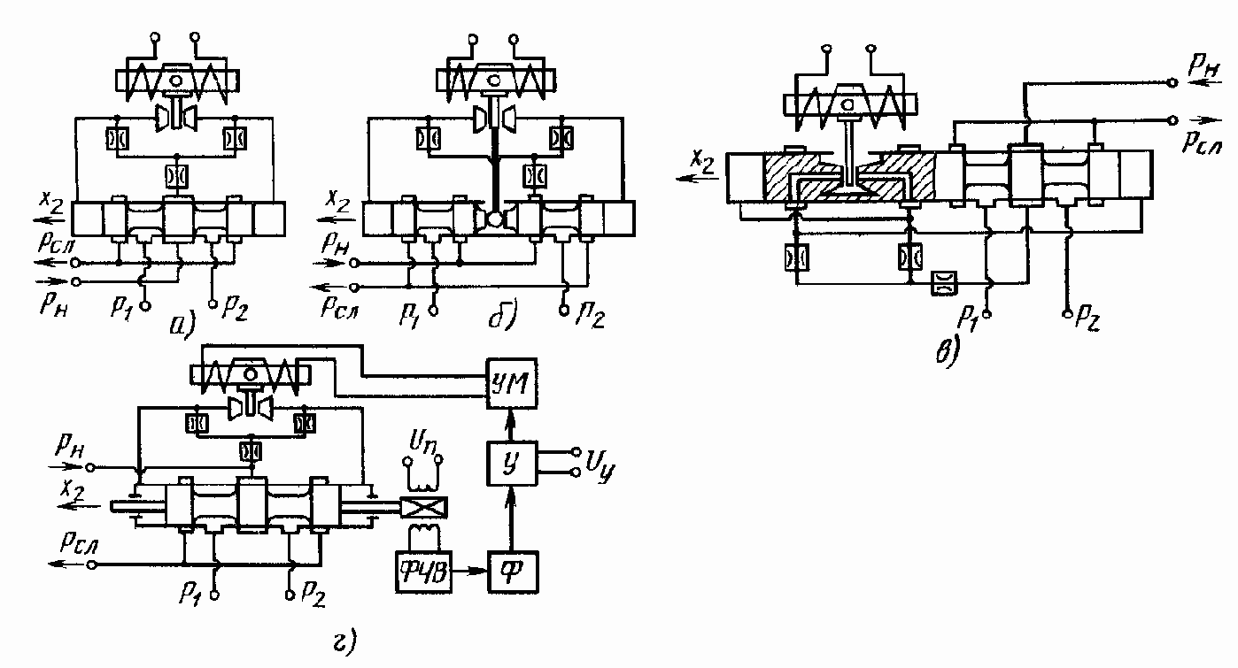 Многокаскадные электрогидравлические усилители мощности