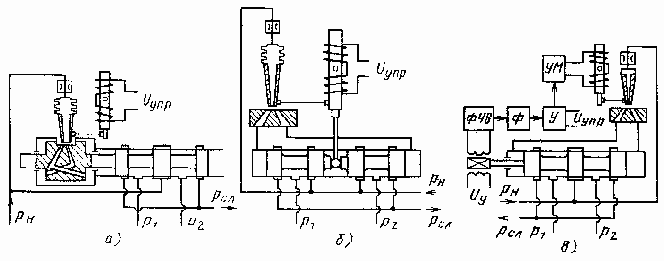Многокаскадные электрогидравлические усилители мощности