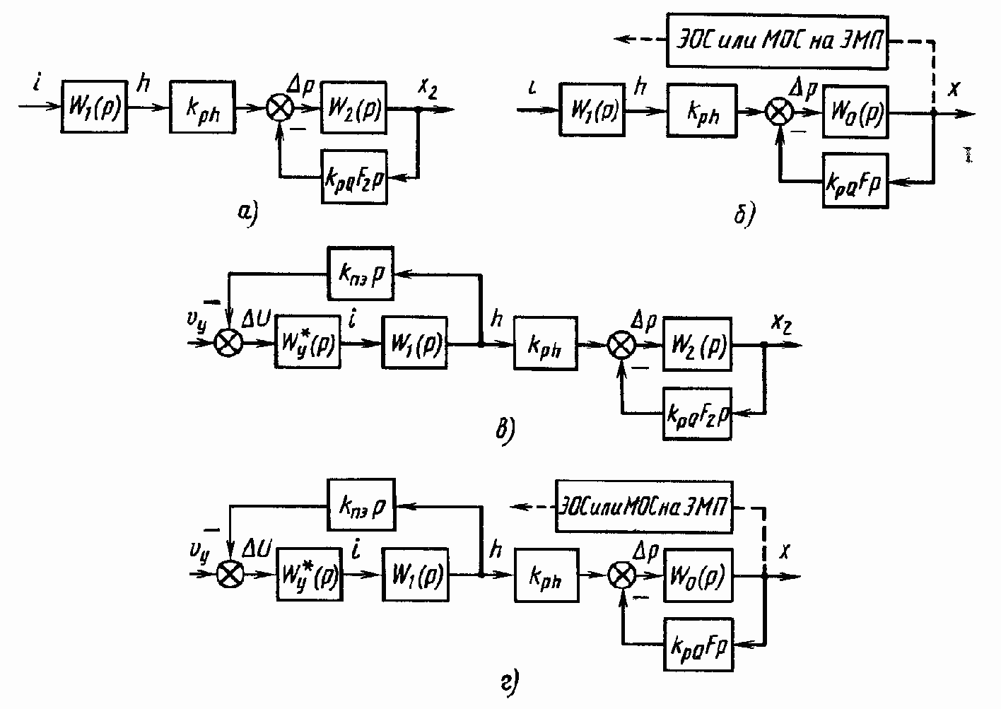Электрогидравлический усилитель мощности сопло-заслонка