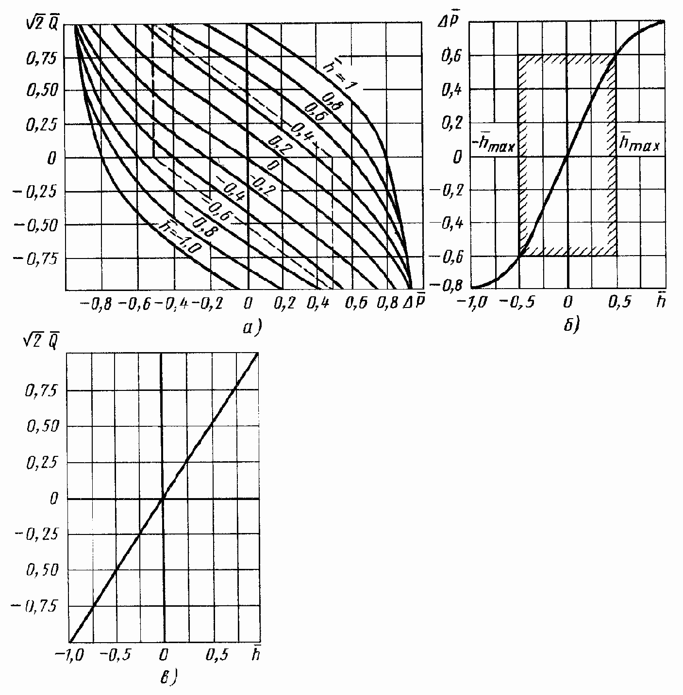 Электрогидравлический усилитель мощности сопло-заслонка