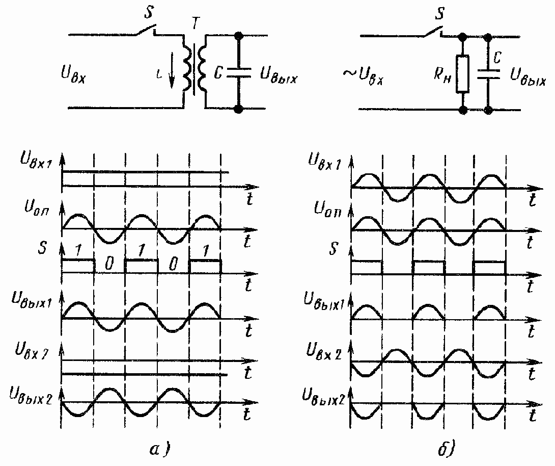 Преобразующие каскады усилителей