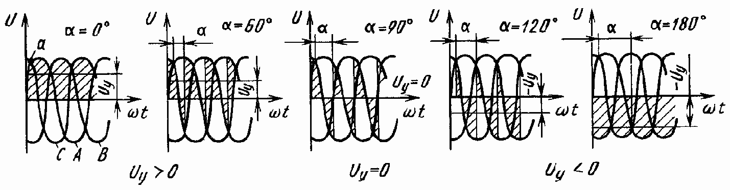Усилители импульсных следящих приводов