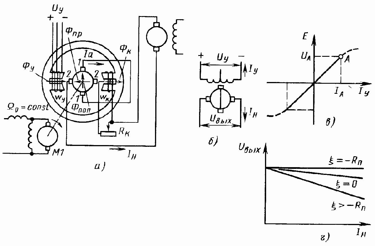 Электромашинные усилители