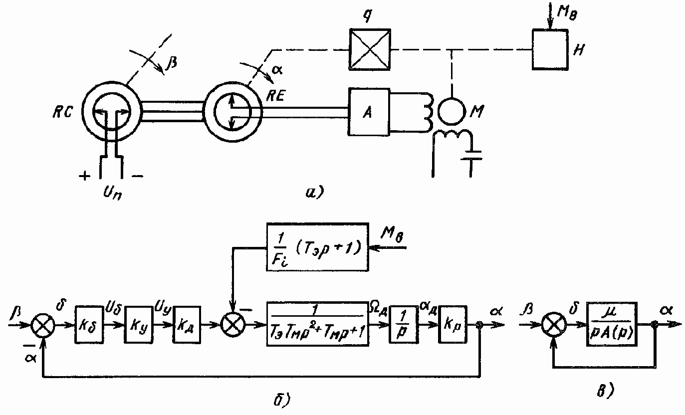 Анализ нескорректированного привода