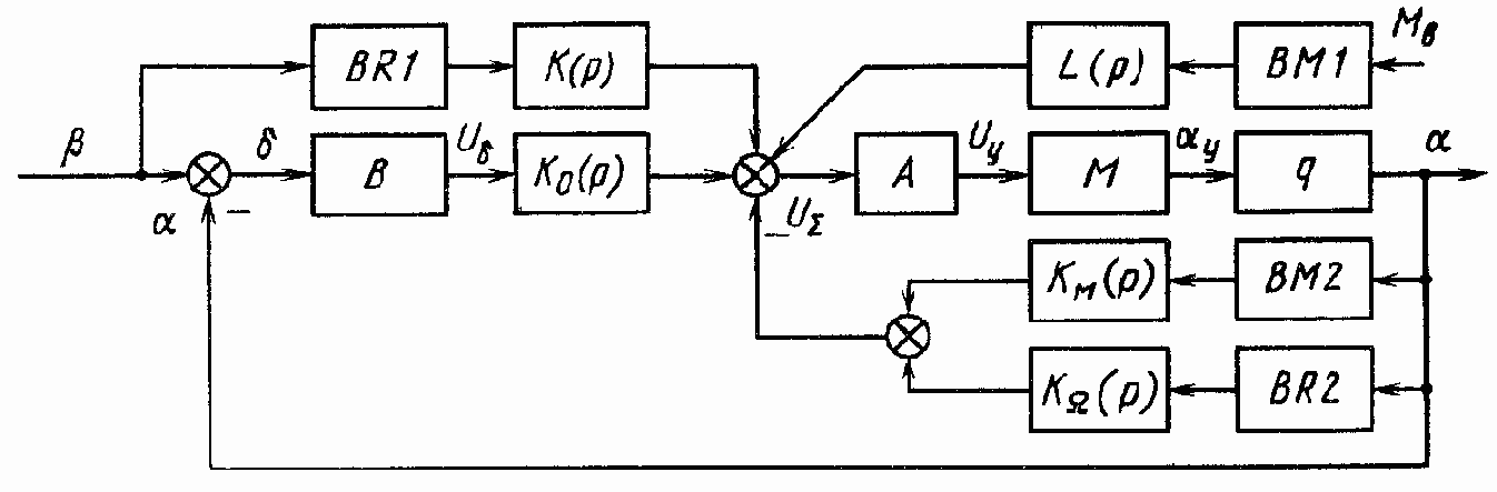 Назначение корректирующих устройств