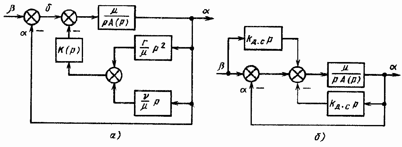 Последовательные, параллельные корректирующие устройства и корректирующие обратные связи