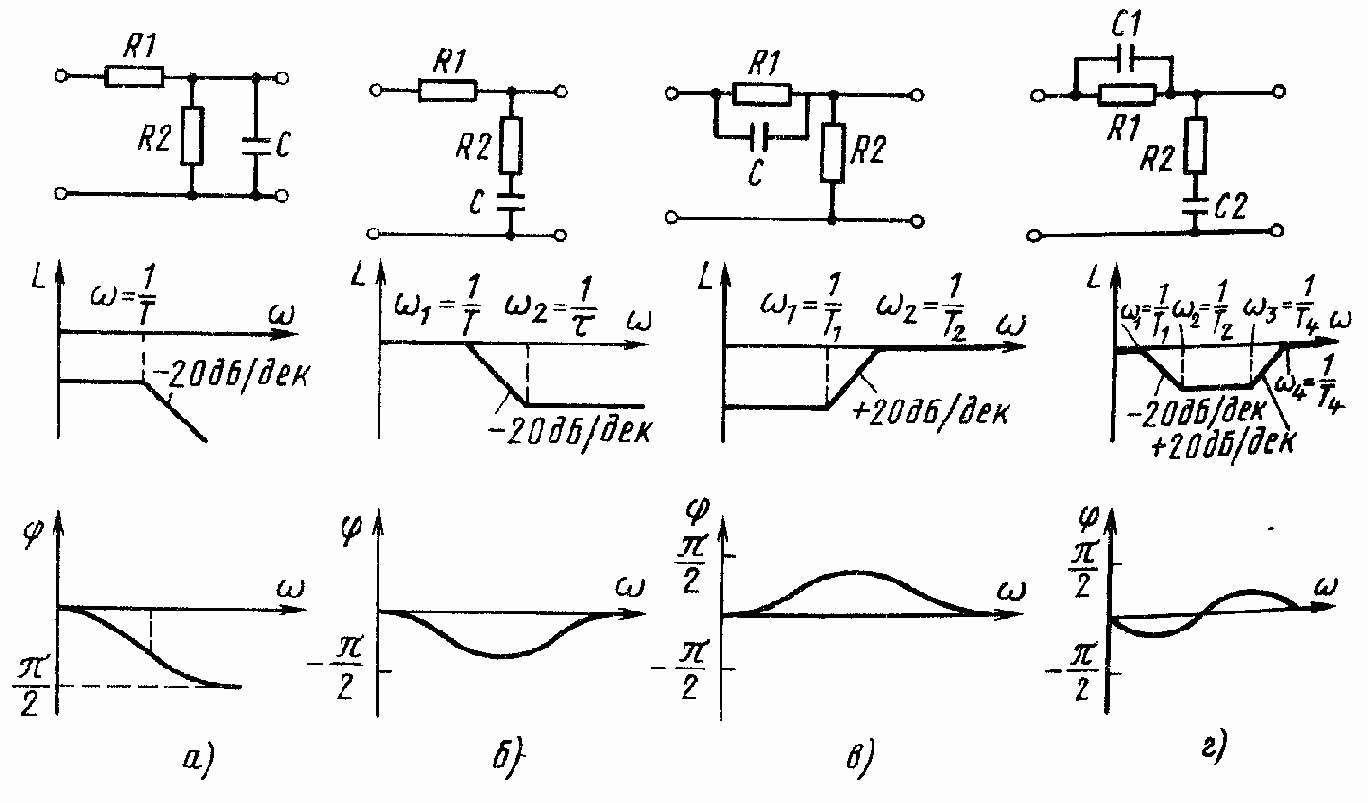 Последовательные, параллельные корректирующие устройства и корректирующие обратные связи