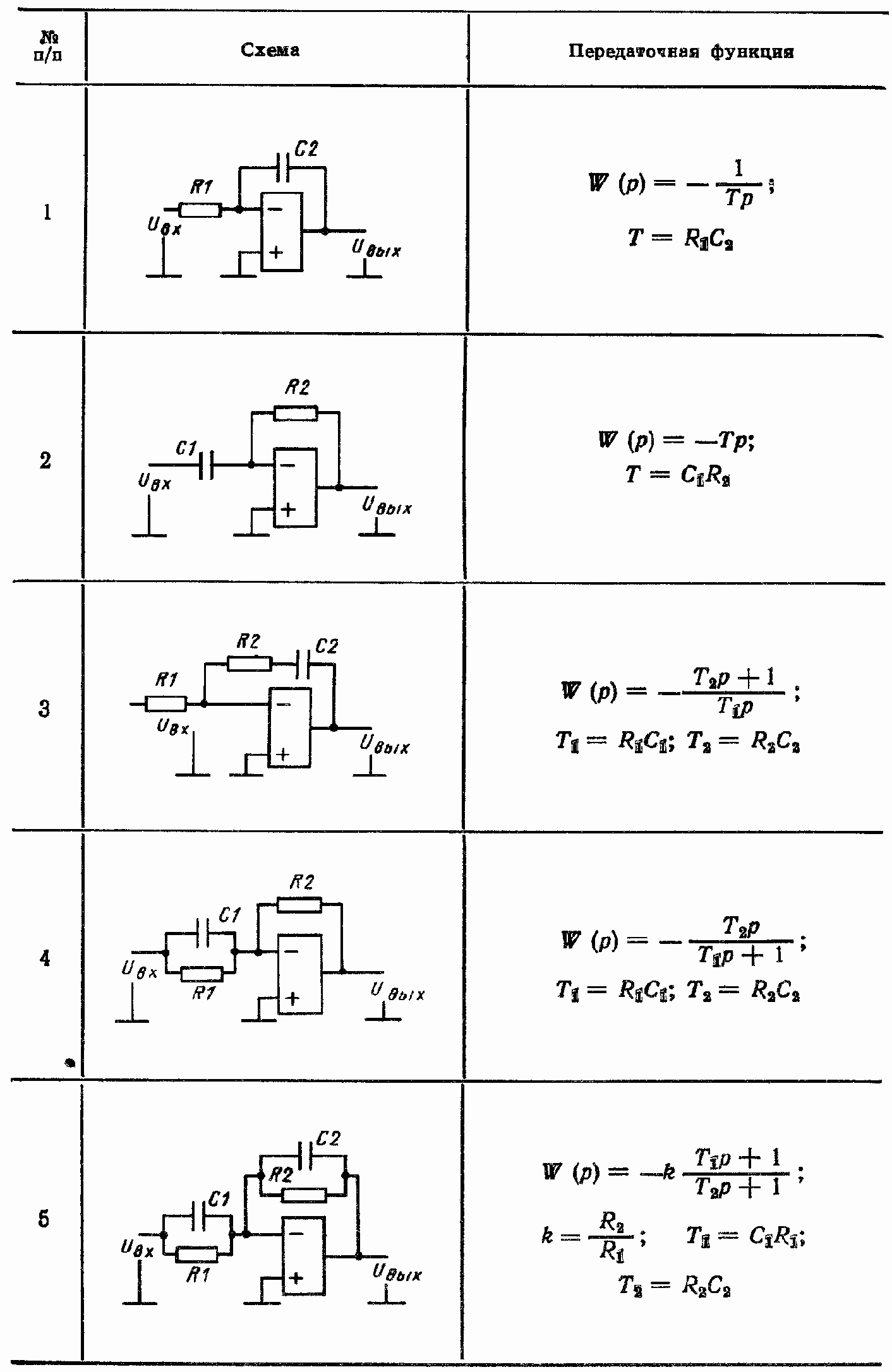 Пассивные и активные корректирующие устройства
