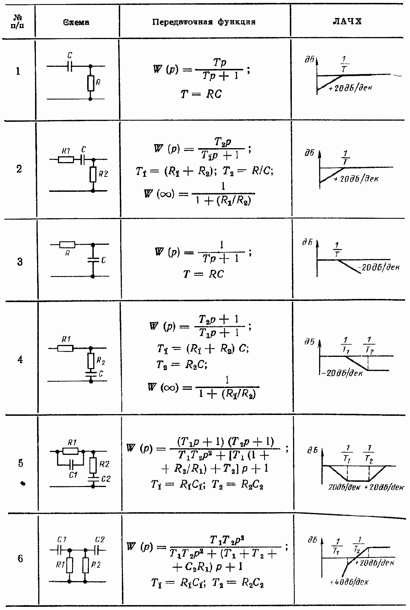 Пассивные и активные корректирующие устройства