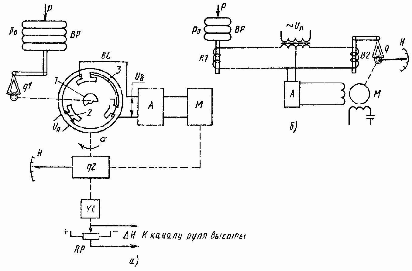 Приборные следящие приводы