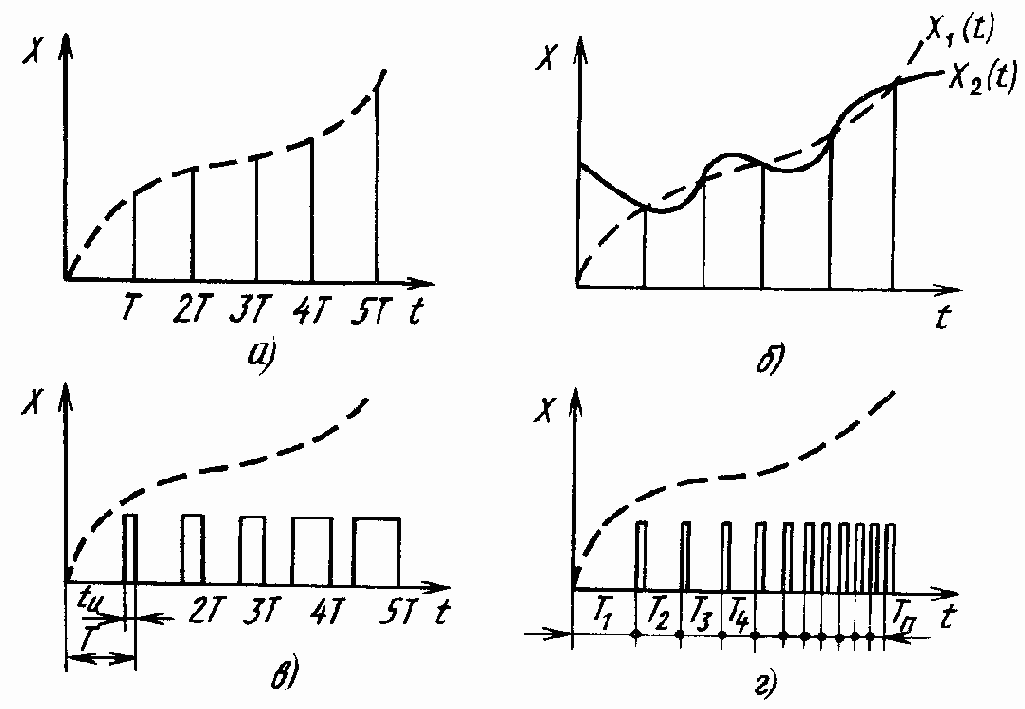 Общие сведения