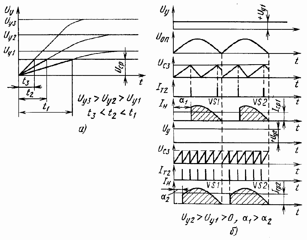 Типовые электрические схемы