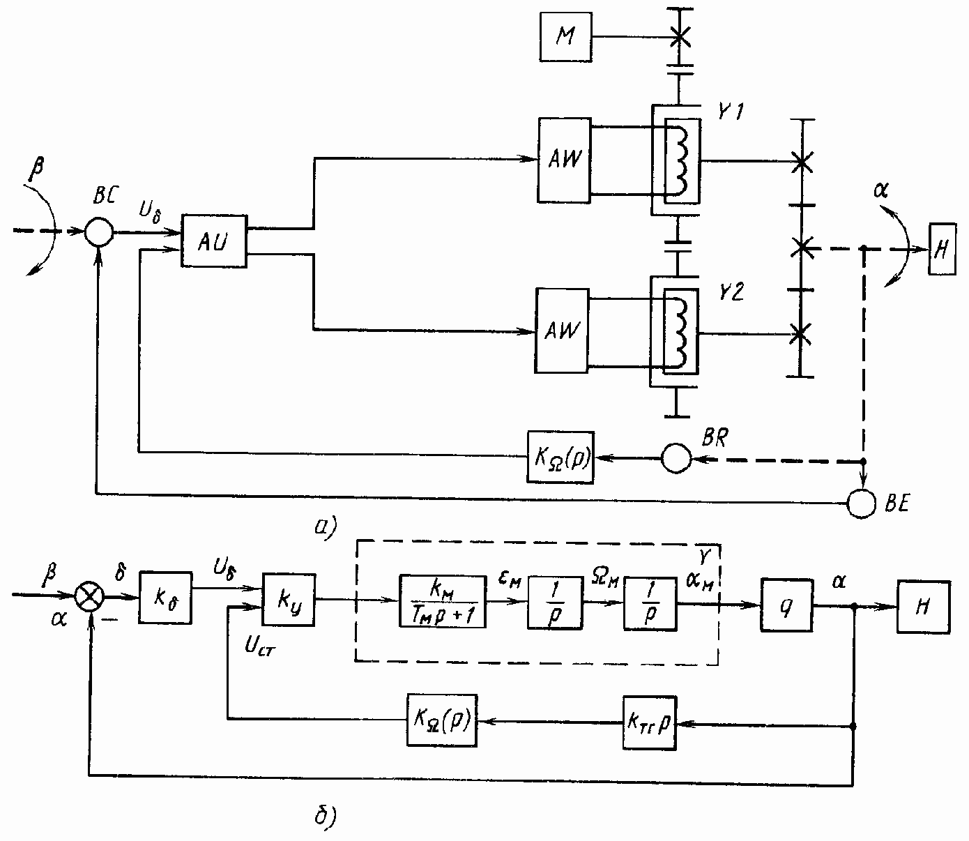 Общие сведения