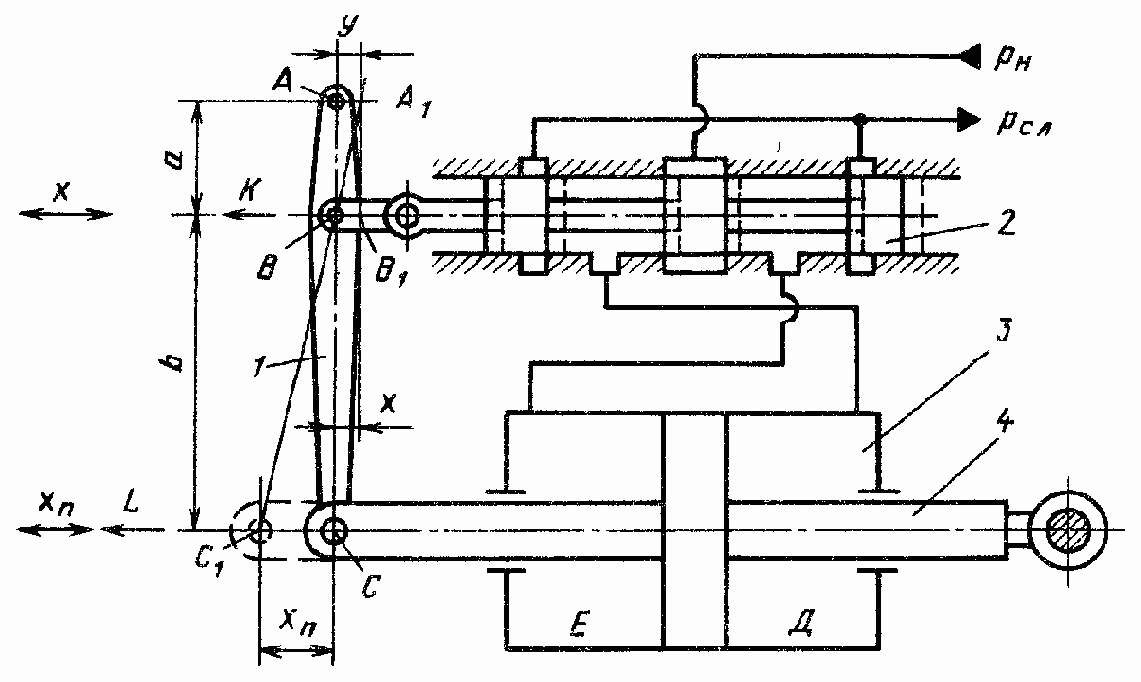 Типовые схемы гидравлических следящих приводов c дроссельным регулированием