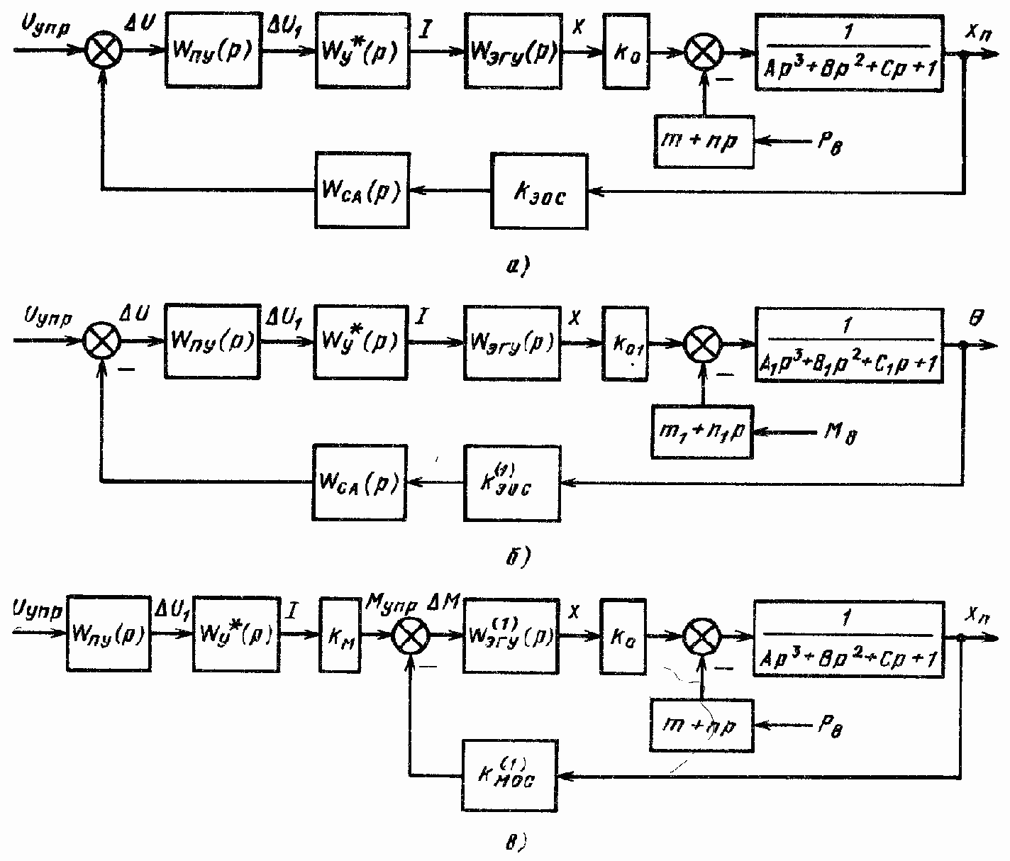 Типовые схемы гидравлических следящих приводов c дроссельным регулированием
