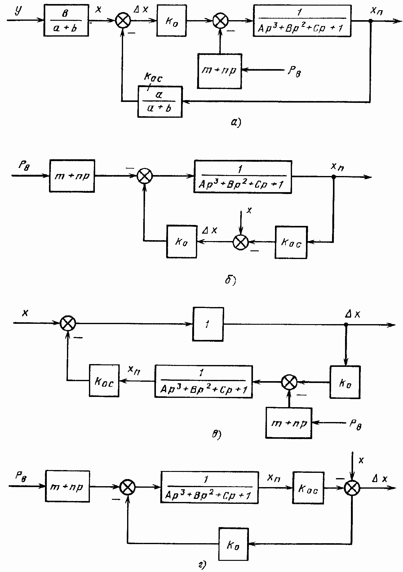 Динамика гидравлических следящих приводов c дроссельным регулированием