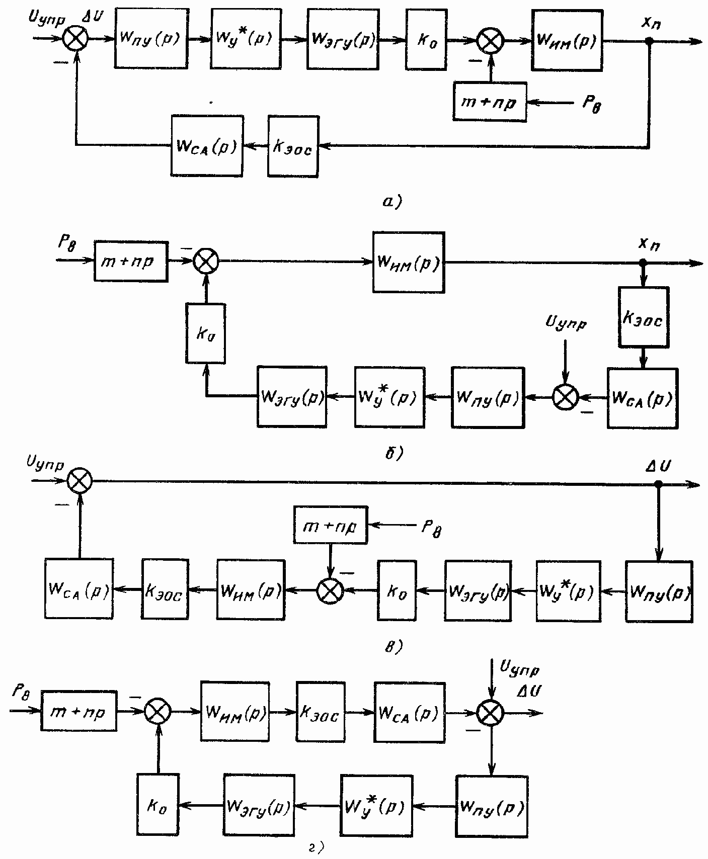 Динамика гидравлических следящих приводов c дроссельным регулированием