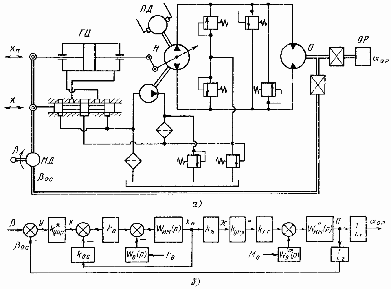 Типовые схемы гидравлических следящих приводов c дроссельным регулированием