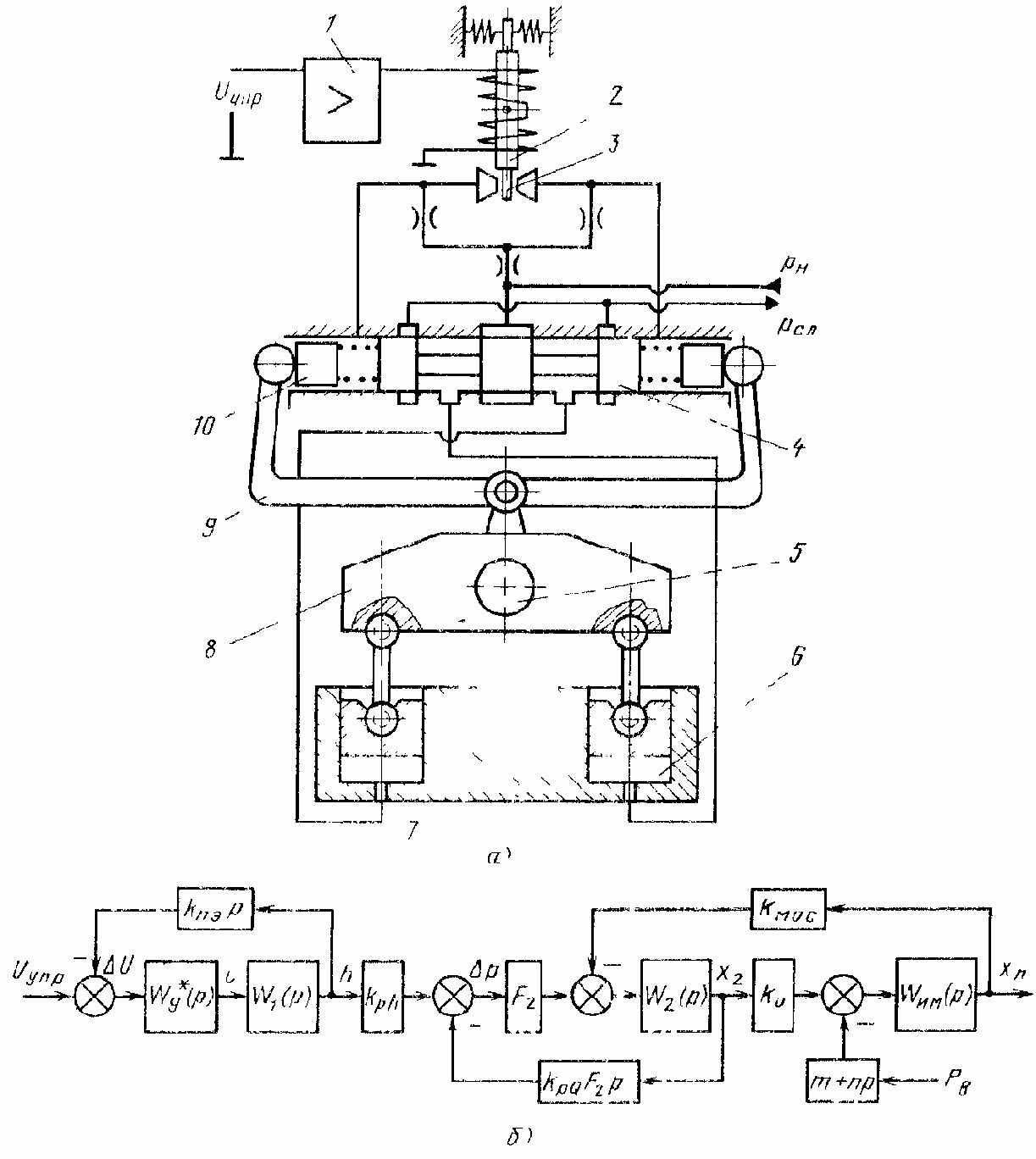 Типовые схемы гидравлических следящих приводов c дроссельным регулированием