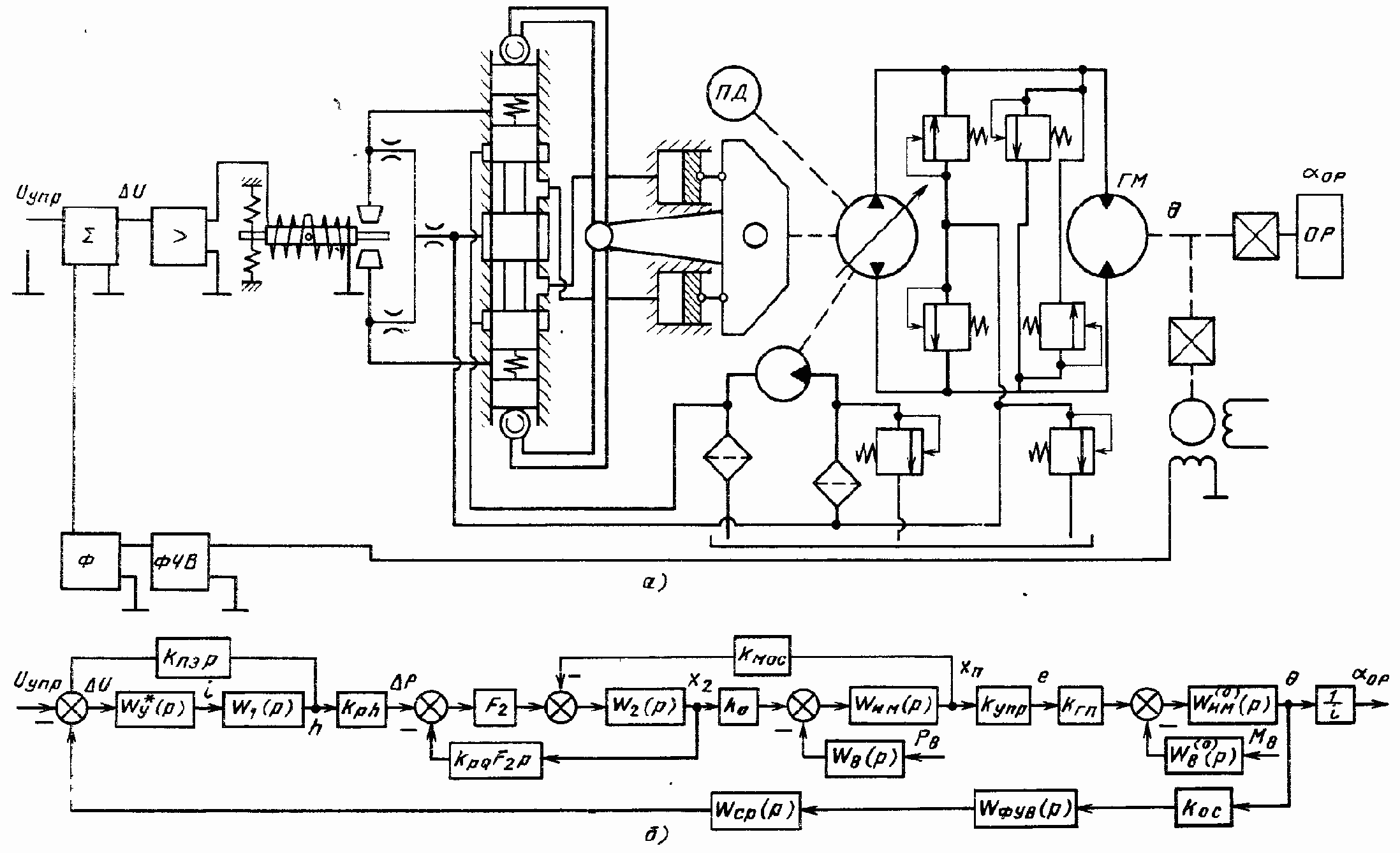 Типовые схемы гидравлических следящих приводов c дроссельным регулированием