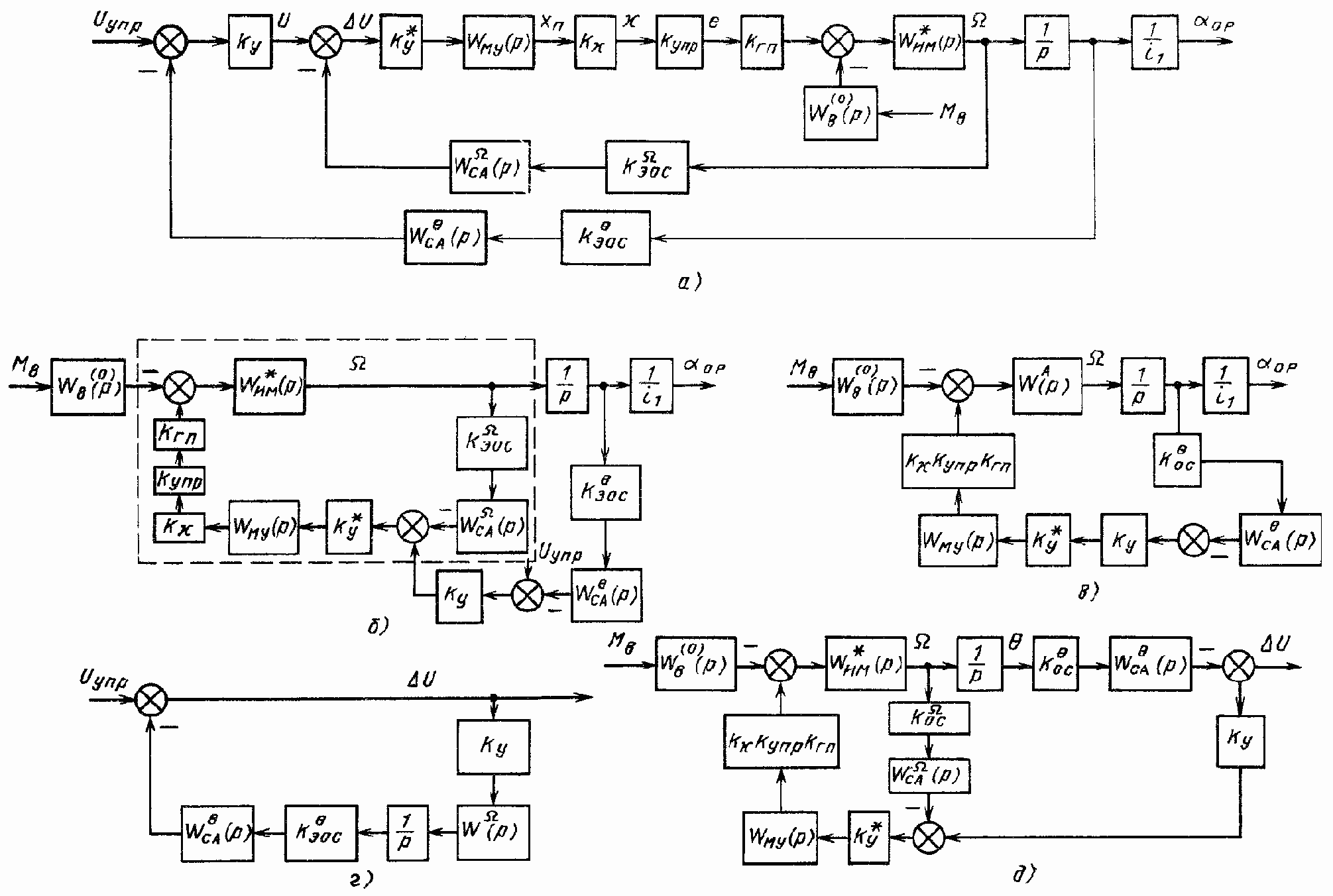 Динамика гидравлических следящих приводов c дроссельным регулированием