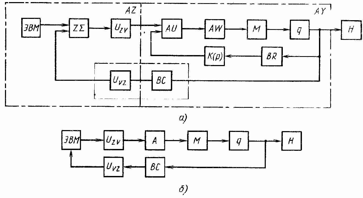 Общие сведения классификация