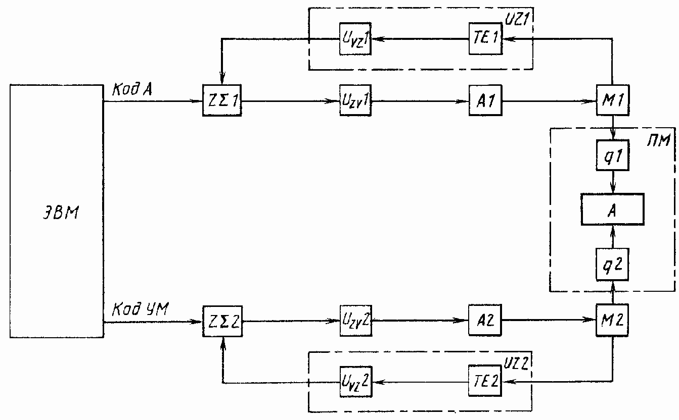 Общие сведения классификация