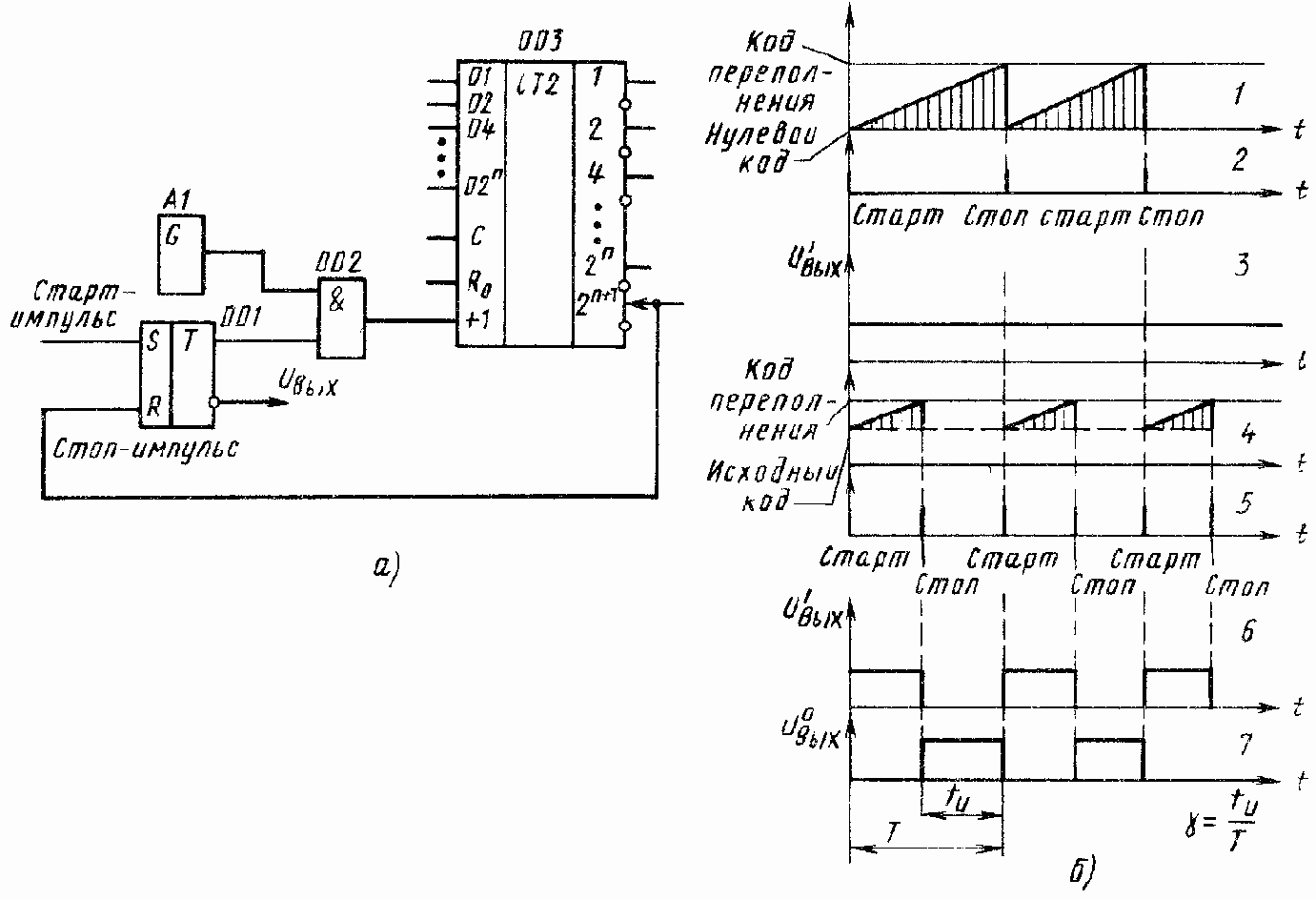 Элементы цифровых следящих приводов