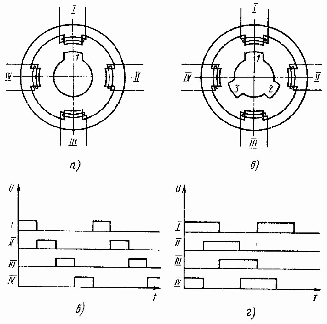 Элементы цифровых следящих приводов