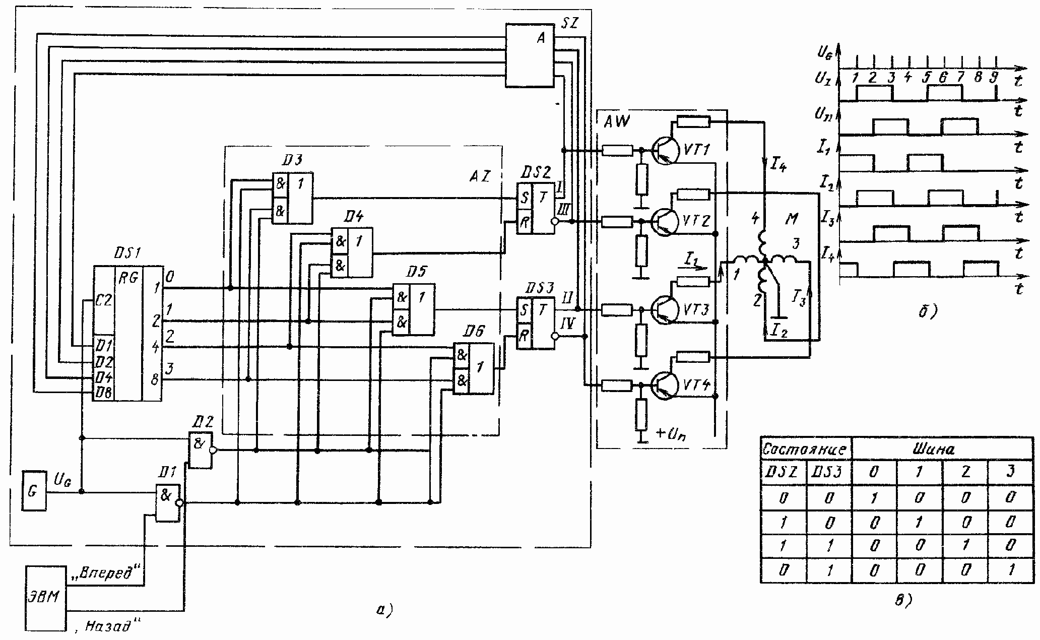 Типовые схемы цифровых следящих приводов