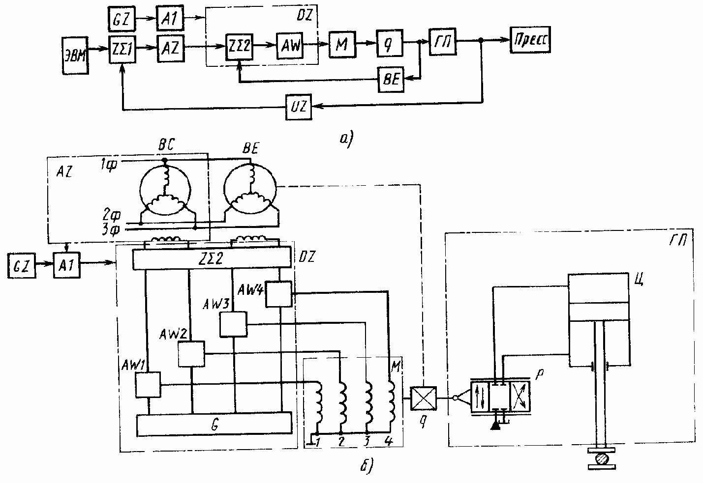 Типовые схемы цифровых следящих приводов