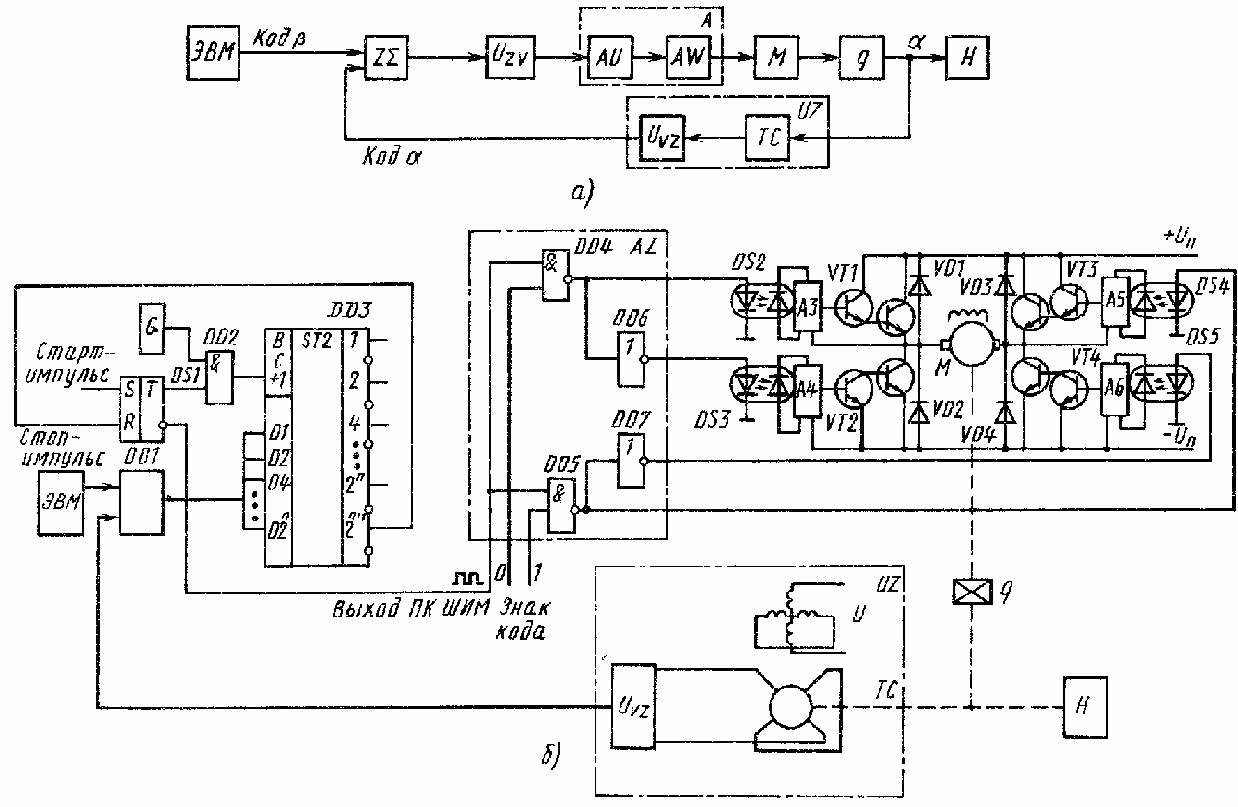 Типовые схемы цифровых следящих приводов