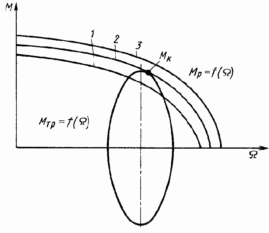 Энергетический расчет