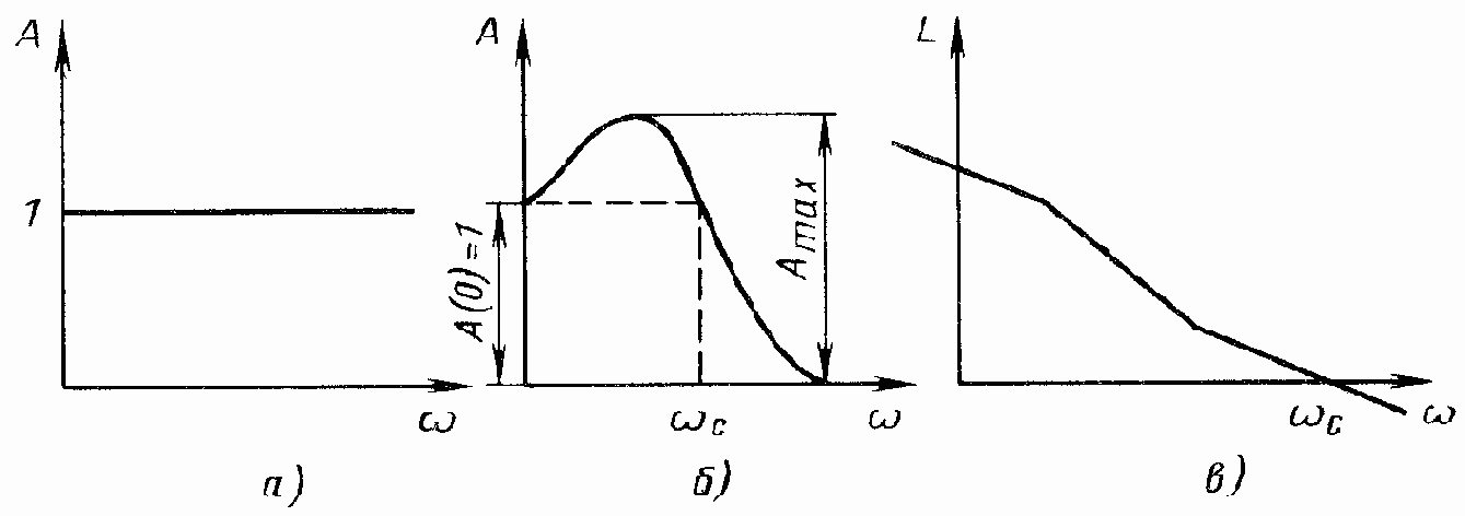 Частотные показатели качества