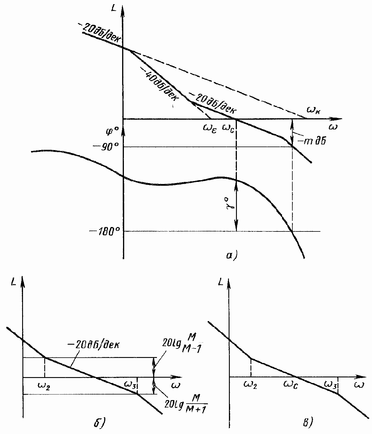 Частотные показатели качества