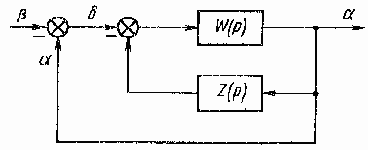 Синтез корректирующих обратных связей