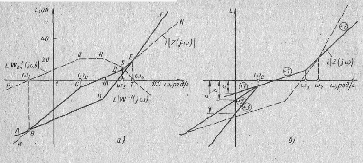 Синтез корректирующих обратных связей