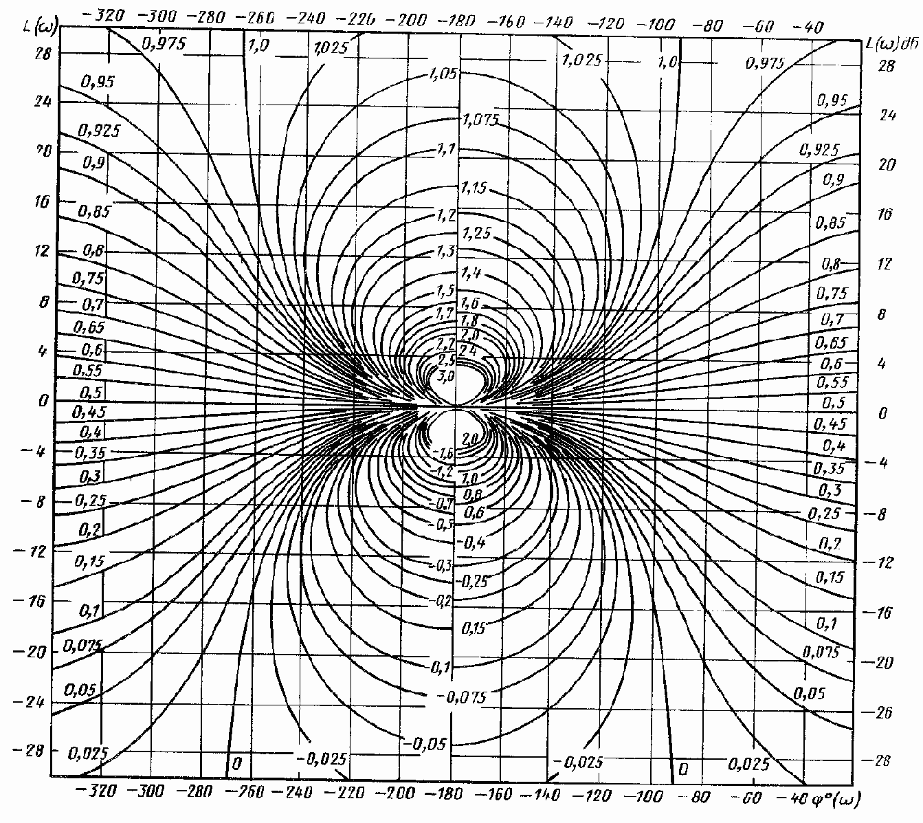Определение основных показателей качества