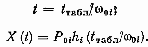Определение основных показателей качества