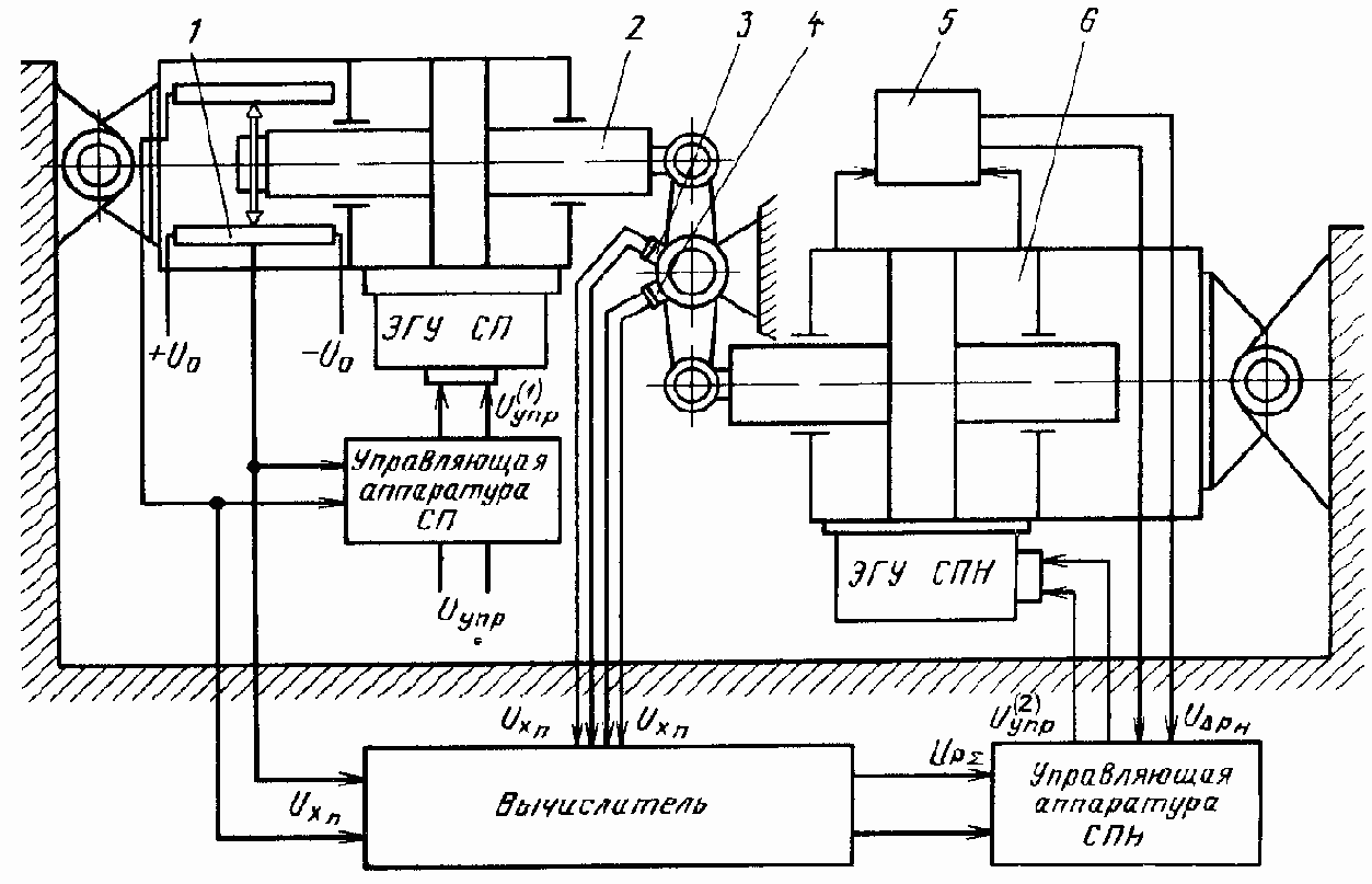 Испытательное оборудование и аппаратура