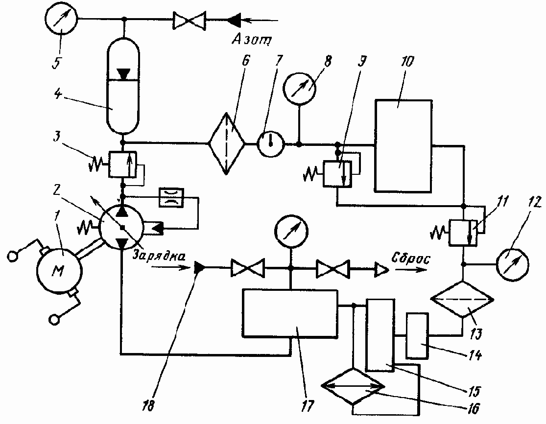Испытательное оборудование и аппаратура