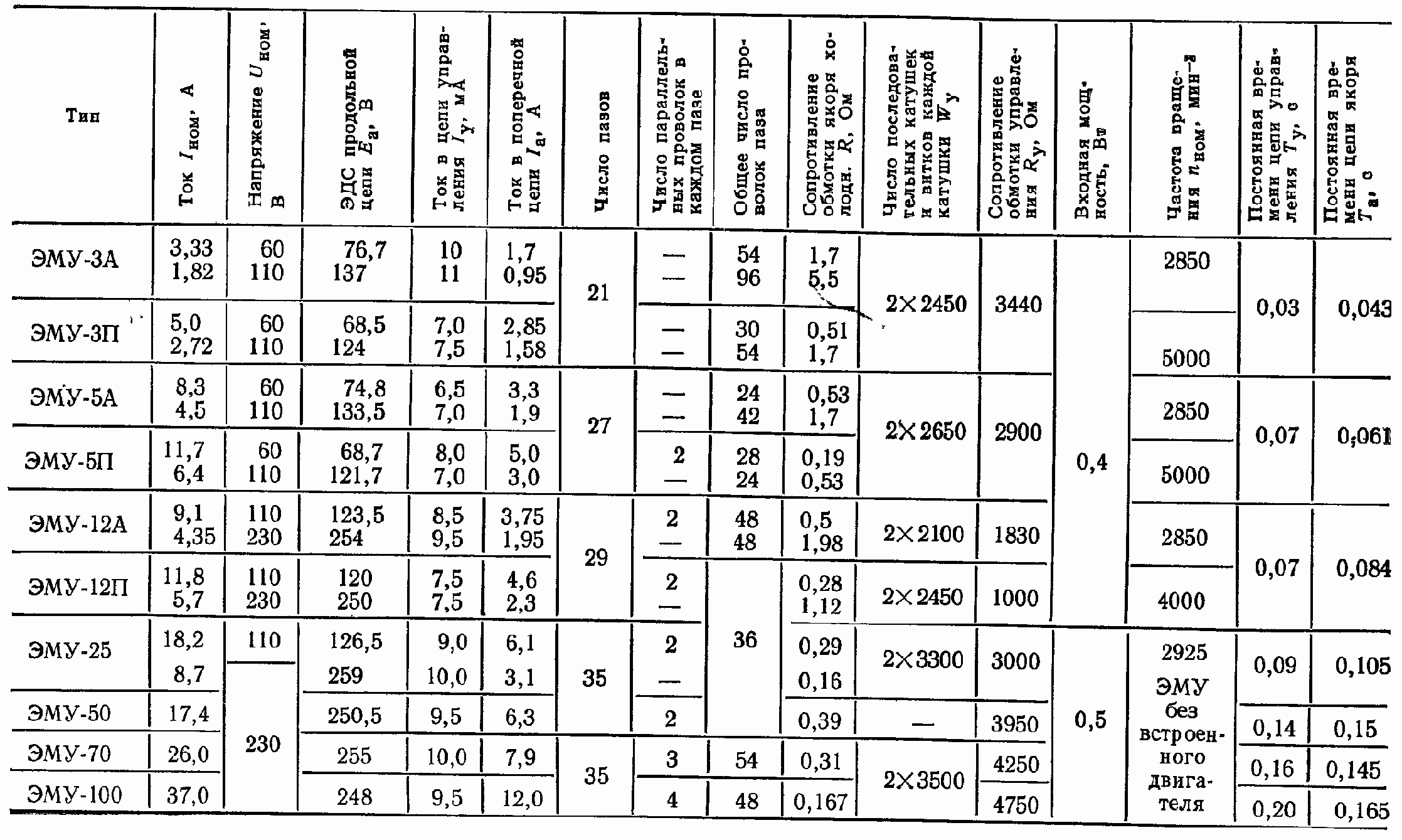 Технические данные электромашинных усилителей