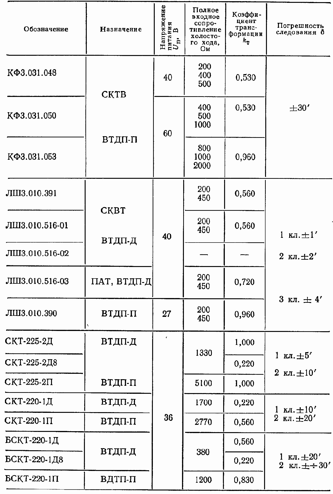 Технические данные вращающихся трансформаторов