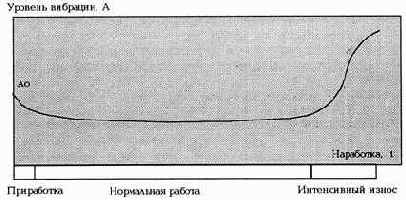 ������������ ����������������