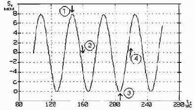 ������������ ����������������