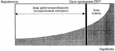 ������������ ����������������