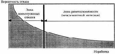 ������������ ����������������