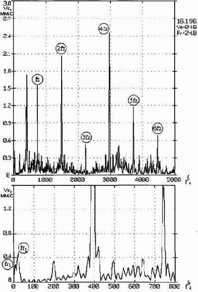 ������������ ����������������