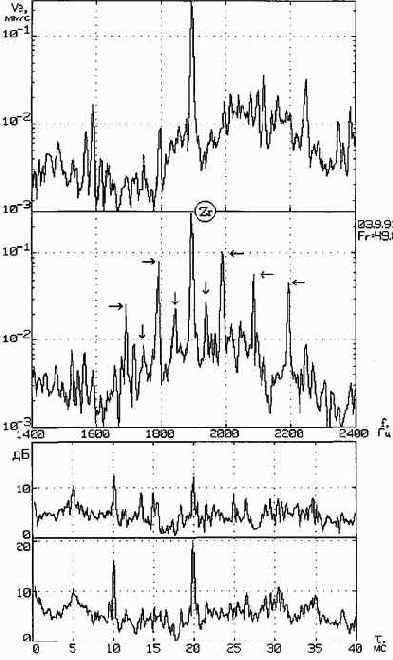 ������������ ����������������