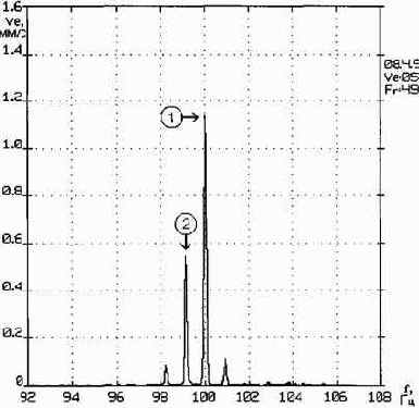 ������������ ����������������